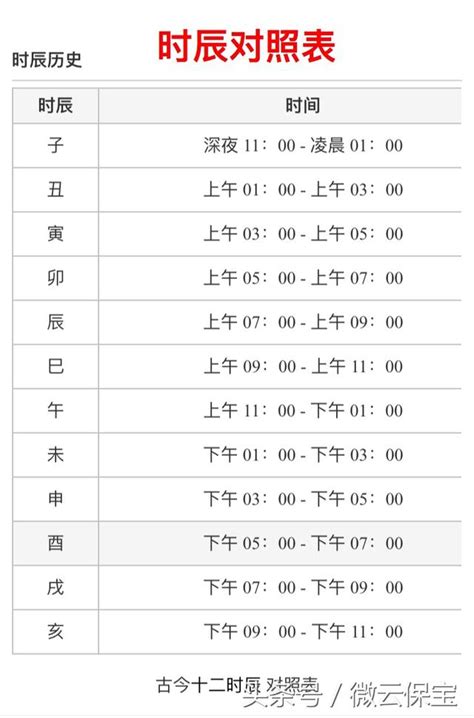 12地支時間|時辰對照表